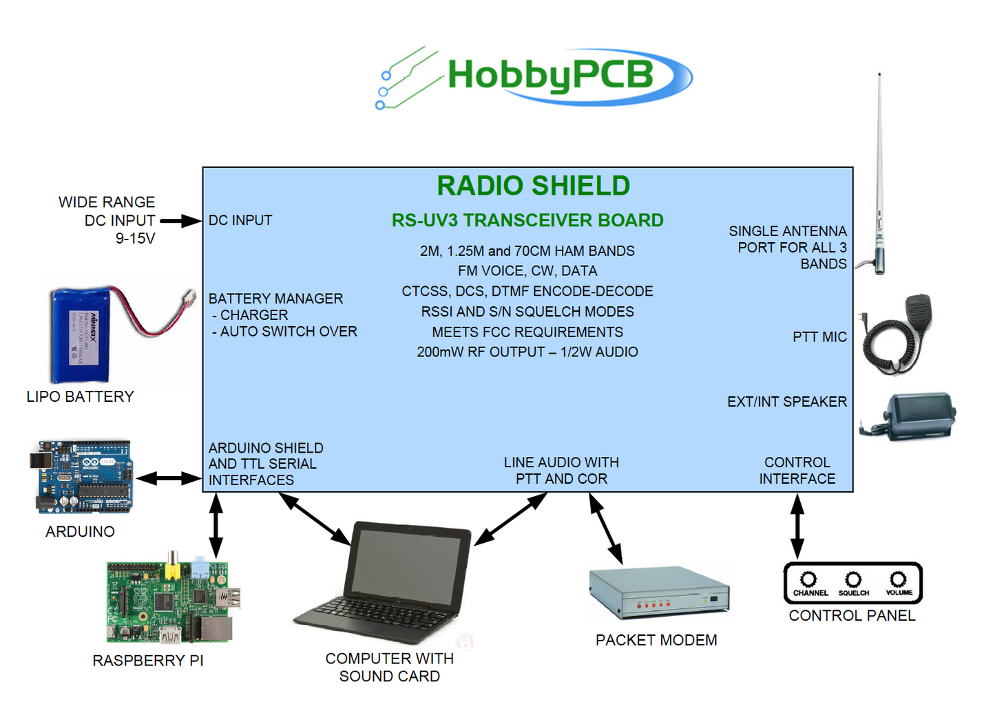 Radio Shield RS-UV3