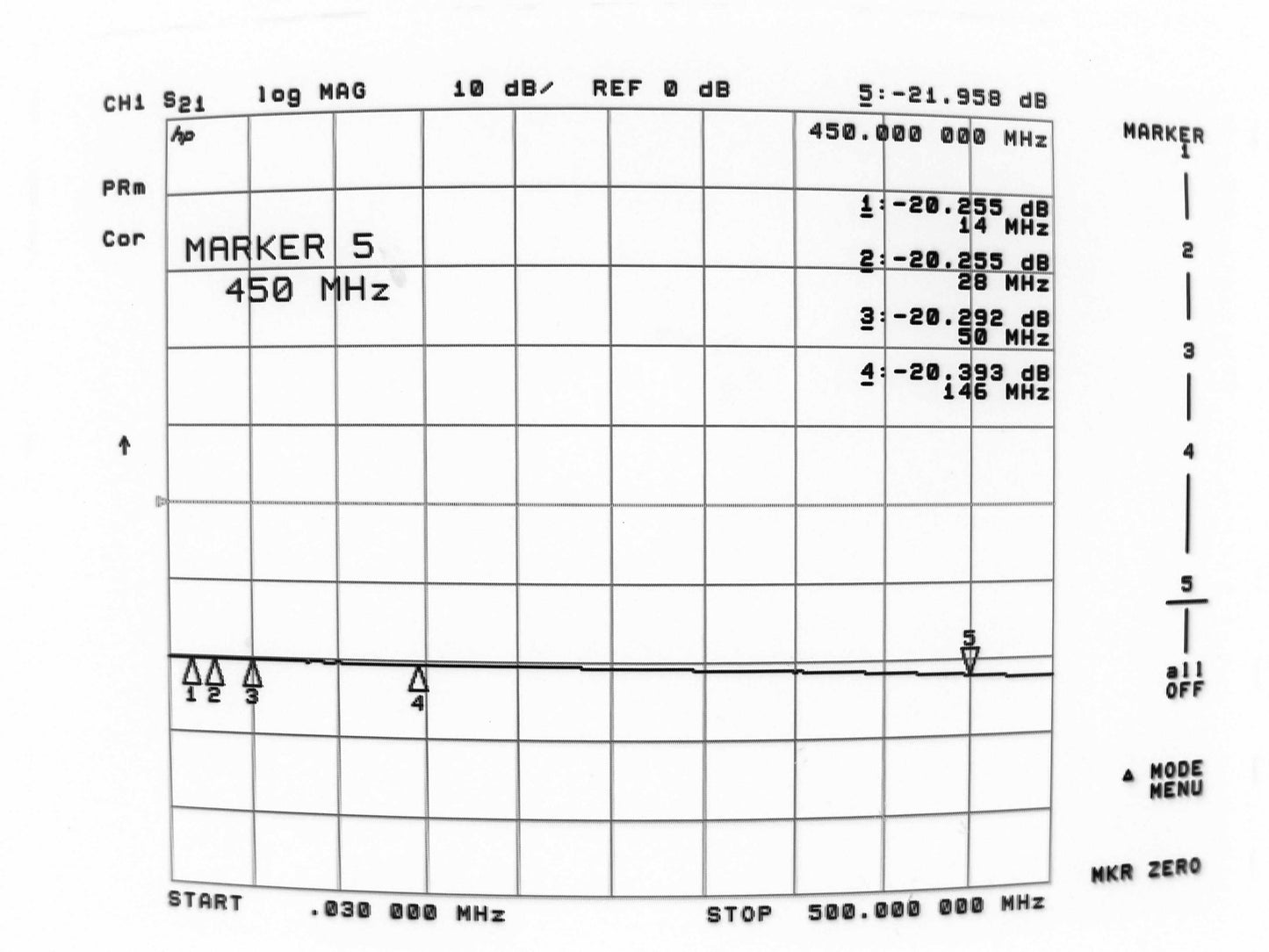 AT-20 200W Attenuator Kit