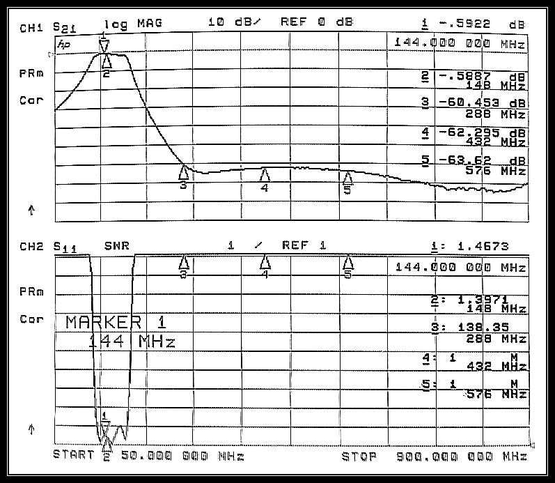 144MHz Band Pass Filter