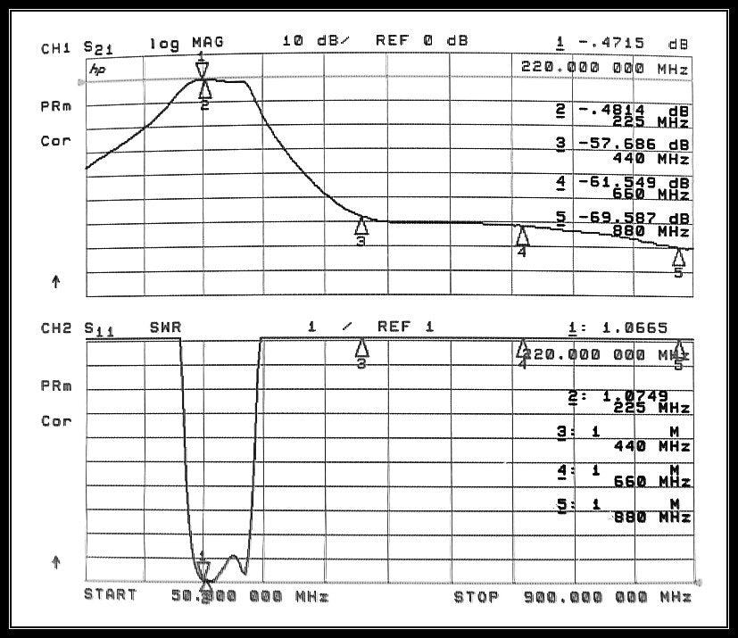 220MHz Band Pass Filter