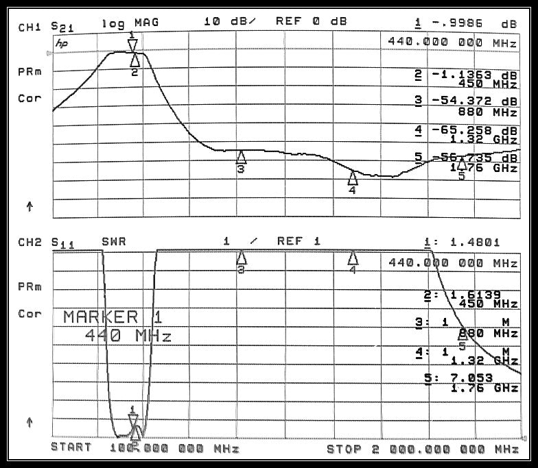 440MHz Band Pass Filter